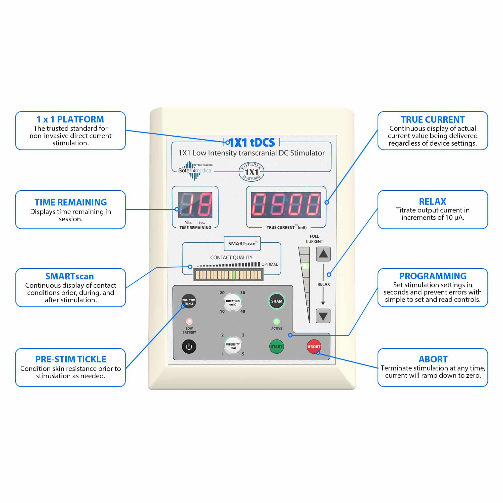 1x1 tDCS Device