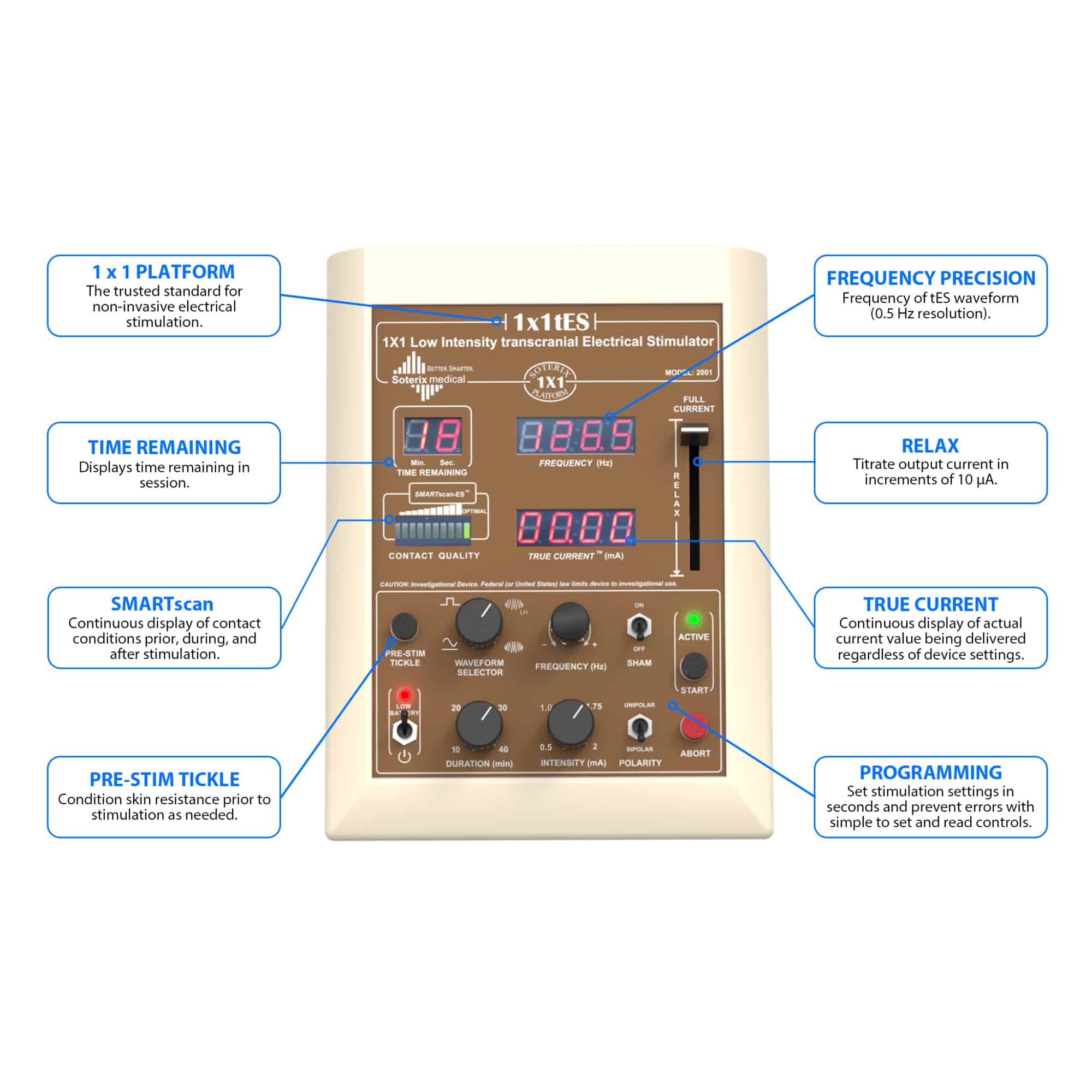 1x1 transcranial Electrical Stimulation